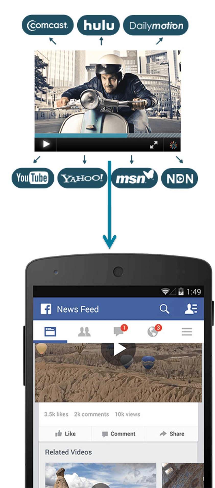 Facebook Connection2