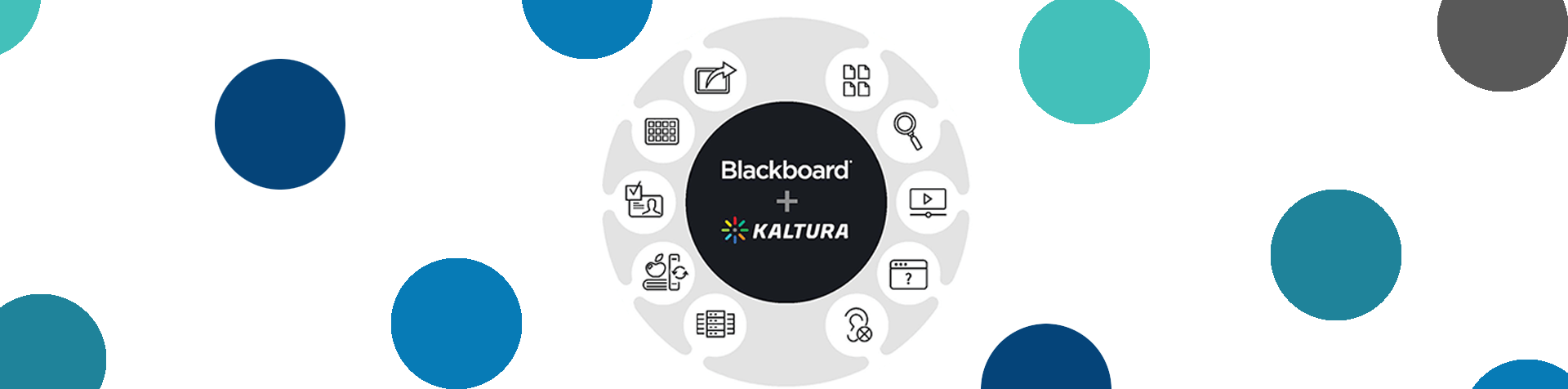 Graphic illustrating the integration of blackboard and kaltura platforms, featuring icons for video tools and educational elements, surrounded by a pattern of blue and gray circles.