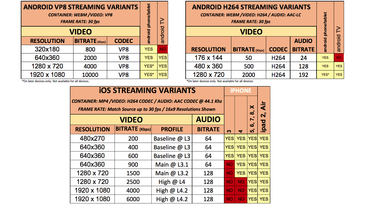 android and ioS streaming variants