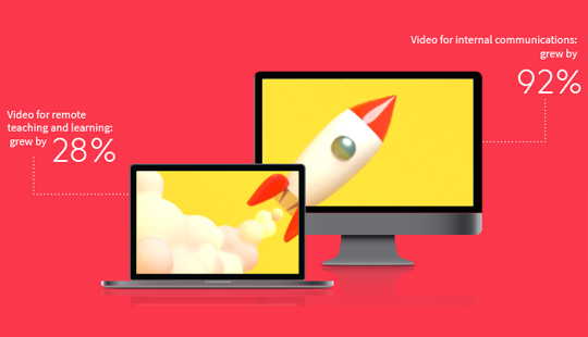 how much did educators use video for internal communications in 2020