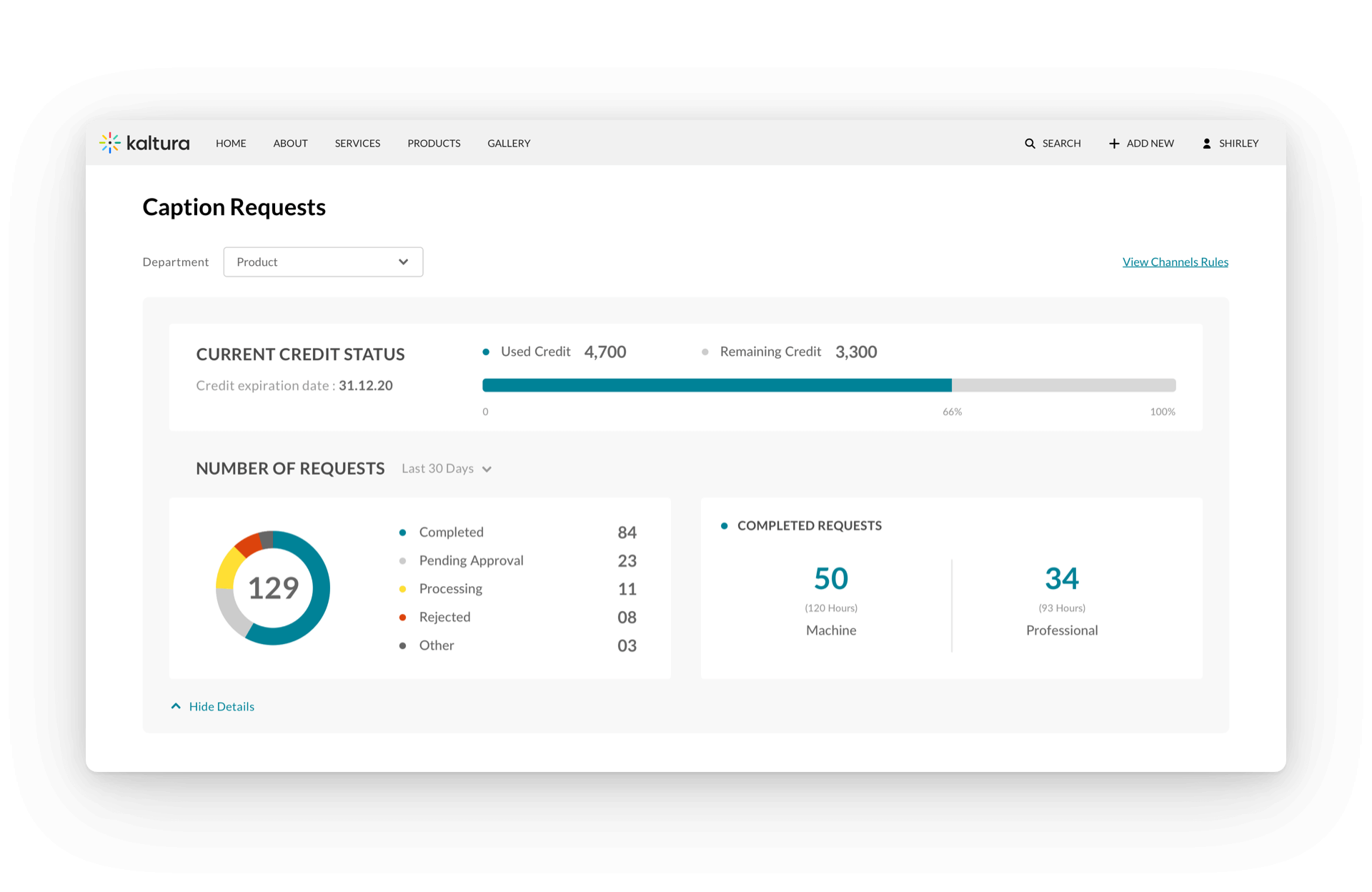 Dashboard displaying credit status and number of requests. Current credit: 4,700 used, 3,300 remaining. Number of requests: 129. Completed requests: 50 (Machine: 16,Professional: 34).