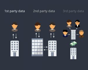 First-party data marketing