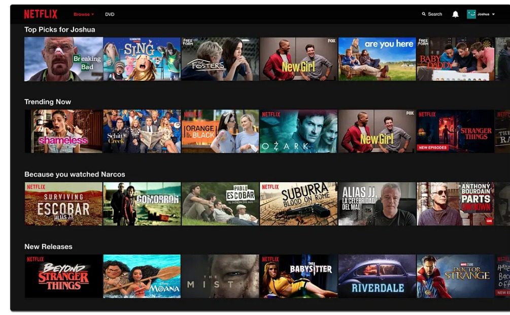 Netflix personalized content and recommendations